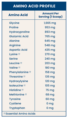 Amino Acid Profile