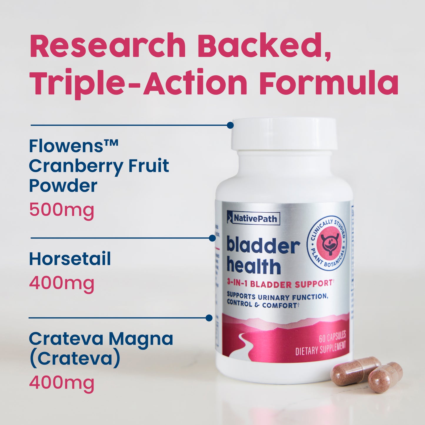 Bladder Health