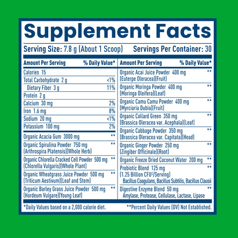 Supplement Facts