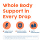 NativePath Liposomal Multivitamin whole body support in every drop benefits graphic