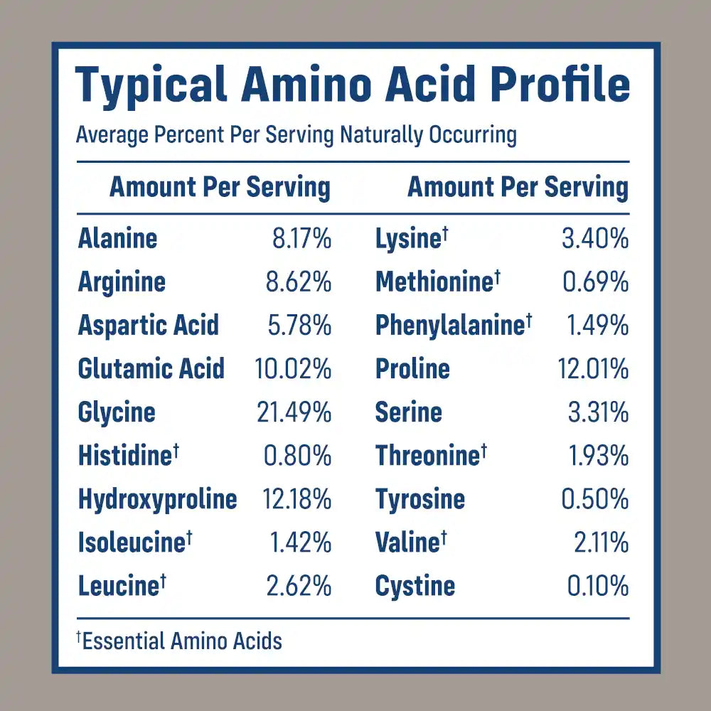 NativePath_Joint_Health_Collagen_Peptides_Amino_Acid_Profile
